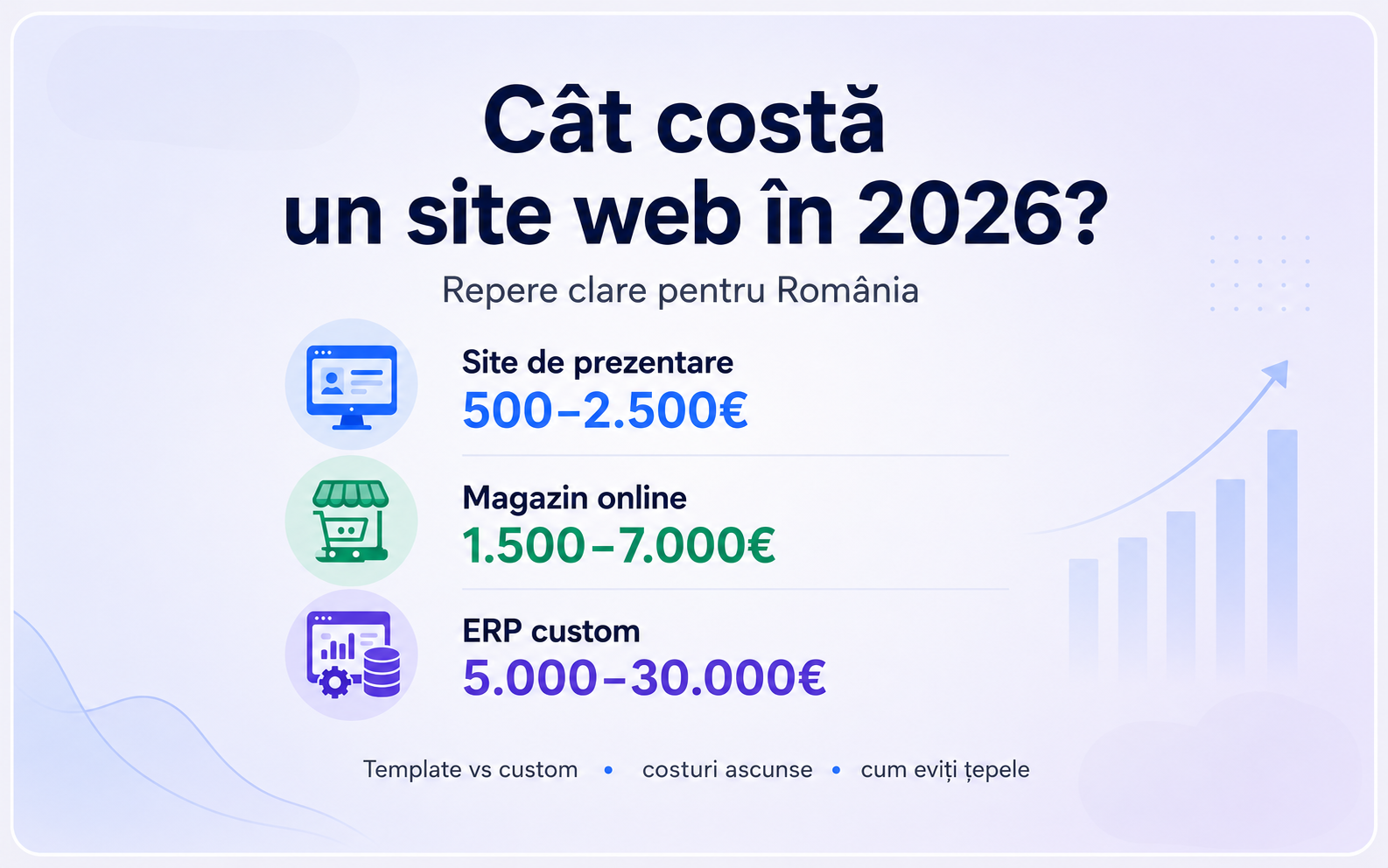 Cât costă un site web în România în 2026 — ghid prețuri reale