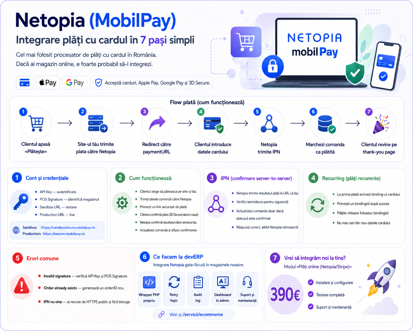 Cum integrezi Netopia într-un magazin online PHP — tutorial 2026
