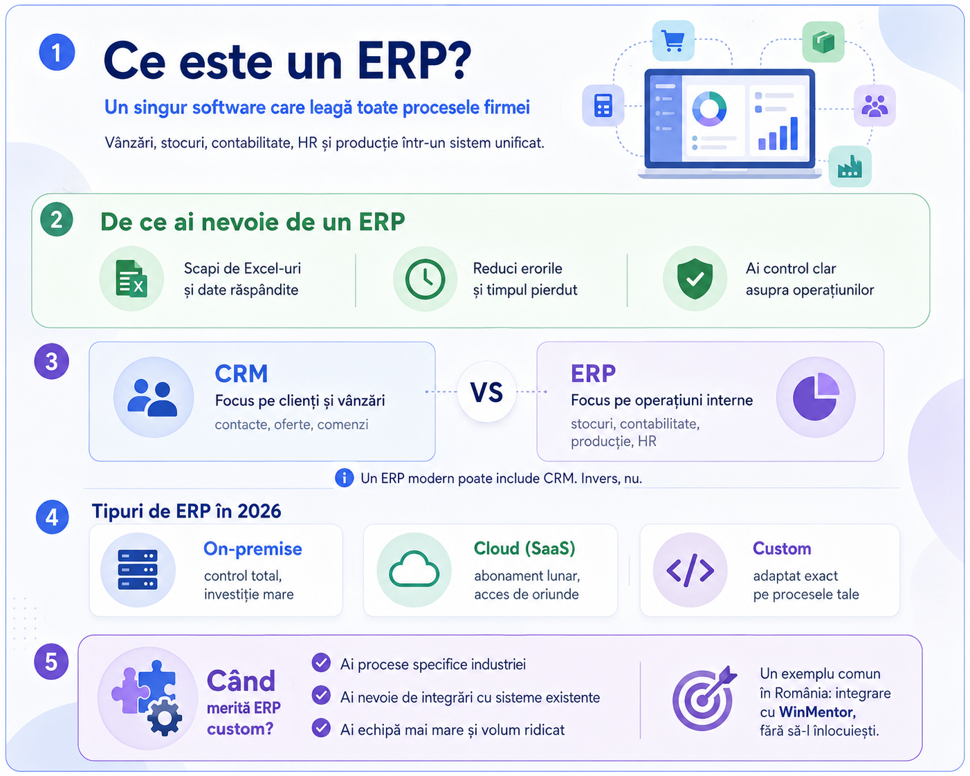 Ce este un ERP și cum alegi unul pentru firma ta — ghid 2026