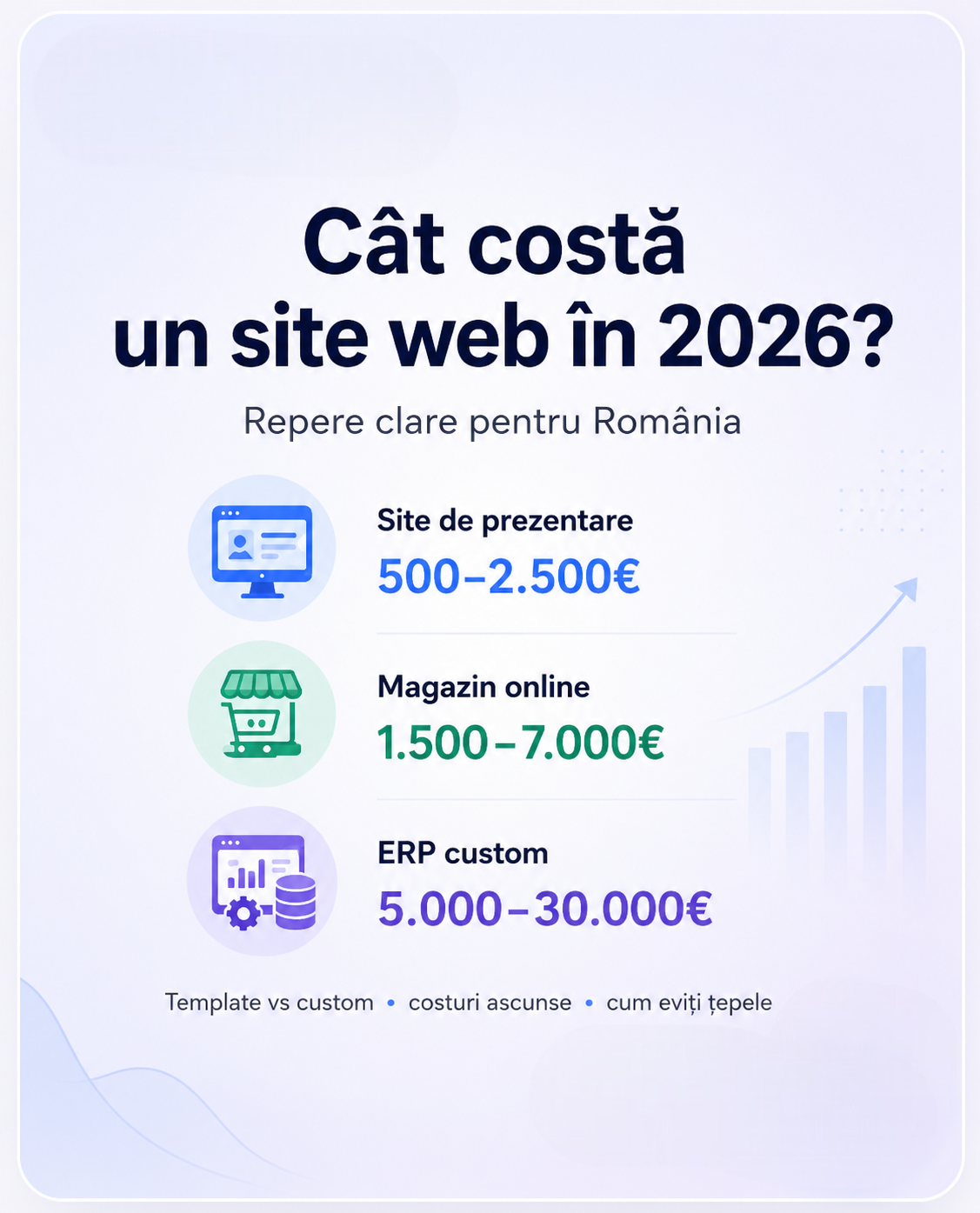 Cât costă un site web în România în 2026 — ghid prețuri reale